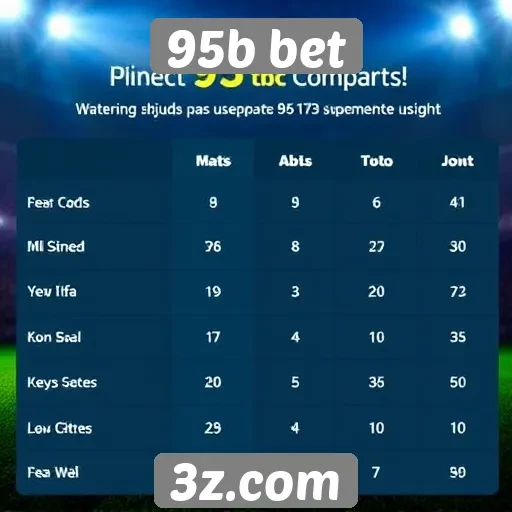 Comparação entre 95b bet e concorrentes
